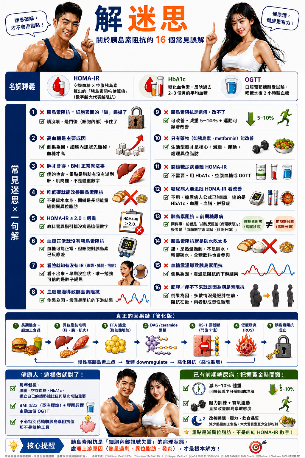 胰島素阻抗的錯誤迷思